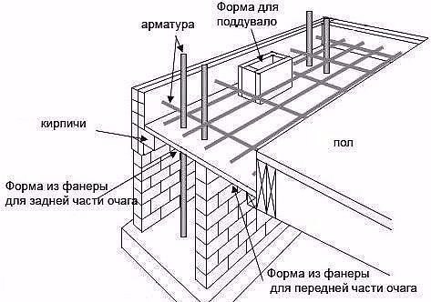 Схема фундамента для камина